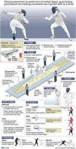 Fencing: Infographic - Fencing.Net