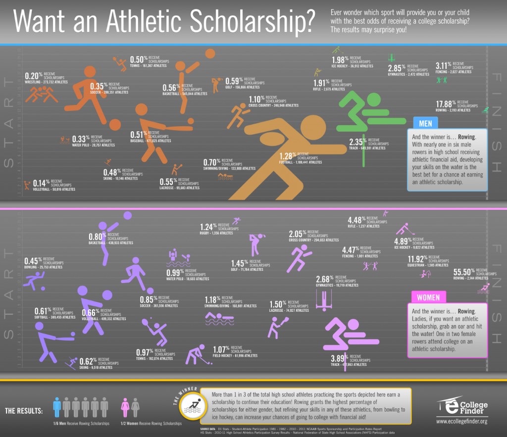 Fencing in College How to Get on an NCAA Fencing Team