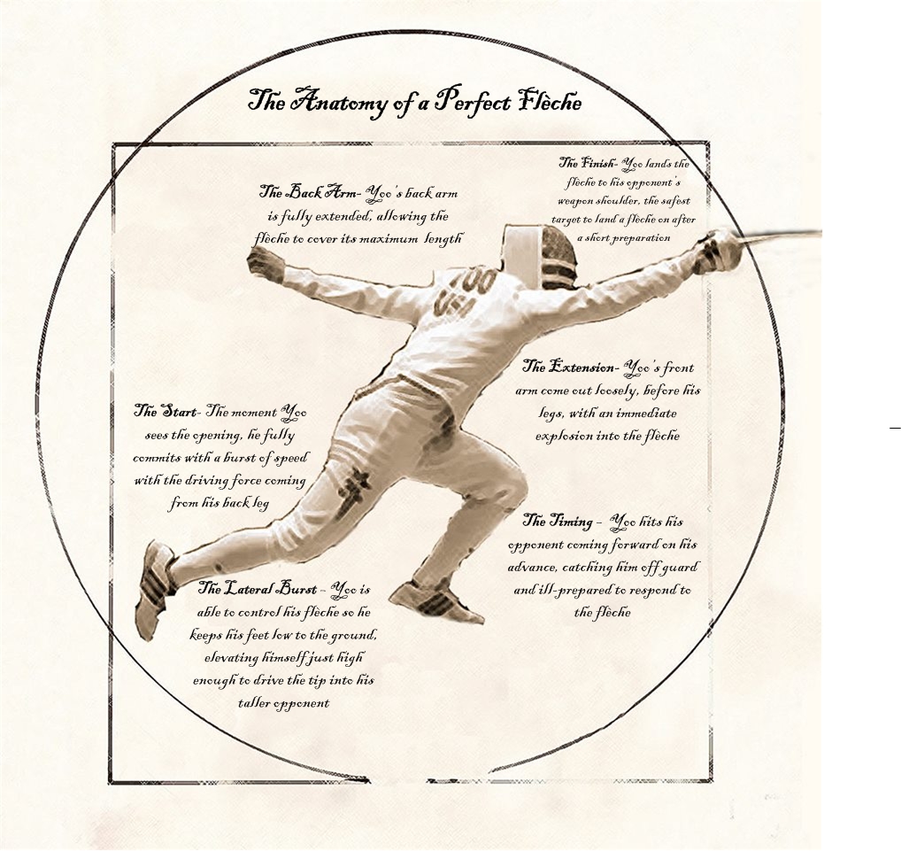 The Anatomy of a Perfect Fleche. ©Fencing.Net and Damien Lehfeldt