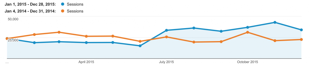 2015 fencing.net site traffic