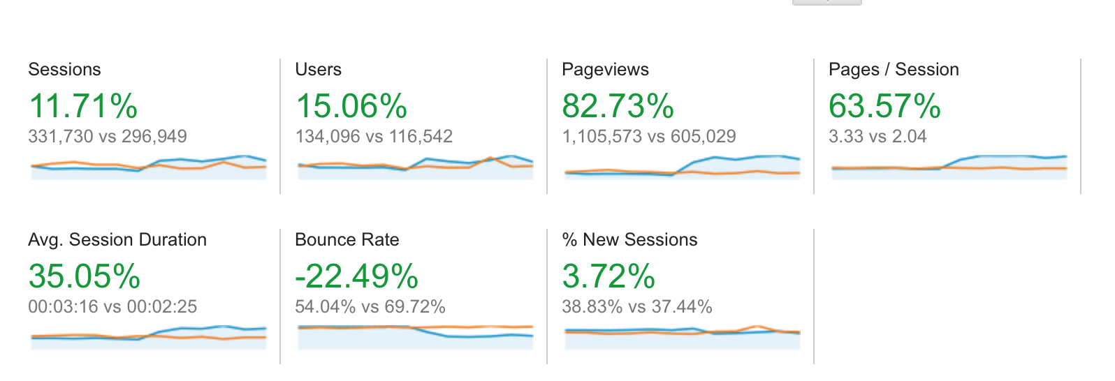 sitewide metrics