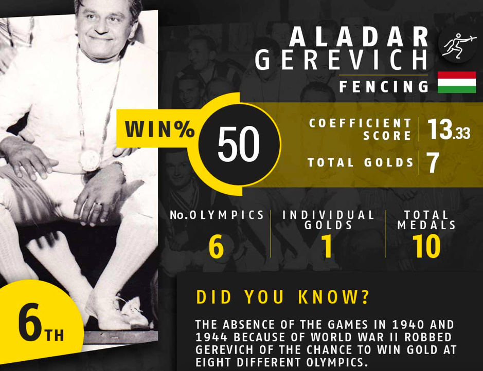 Hungarian fencer Aladar Gerevich